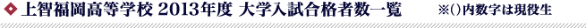 上智福岡高等学校 2013年度 大学入試合格者数一覧 ※()内数字は現役生