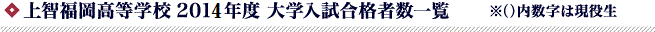 上智福岡高等学校 2014年度 大学入試合格者数一覧 ※()内数字は現役生